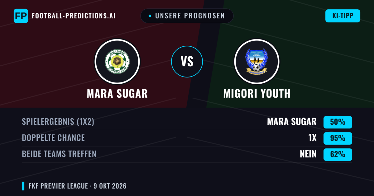 Unsere Prognosen: Mara Sugar vs Migori Youth — Unentschieden (50%); Beide treffen: Nein