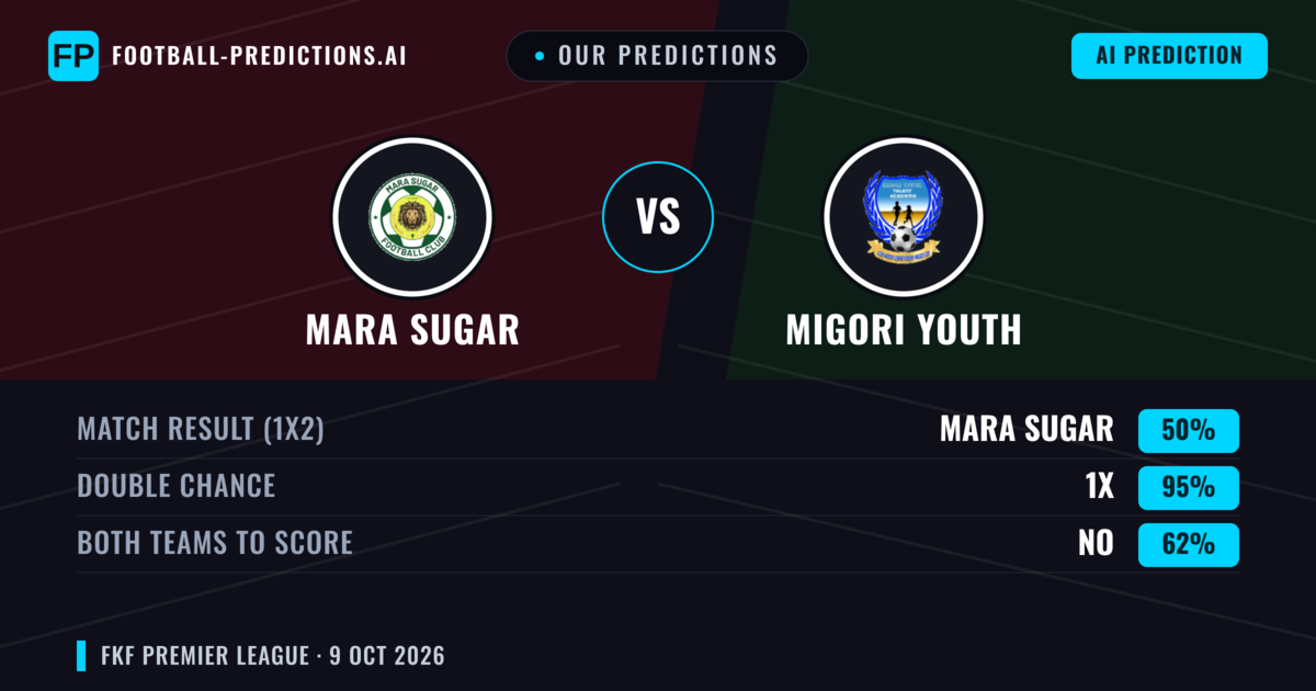 Our Predictions: Mara Sugar vs Migori Youth — Draw (50%); Both teams to score: No