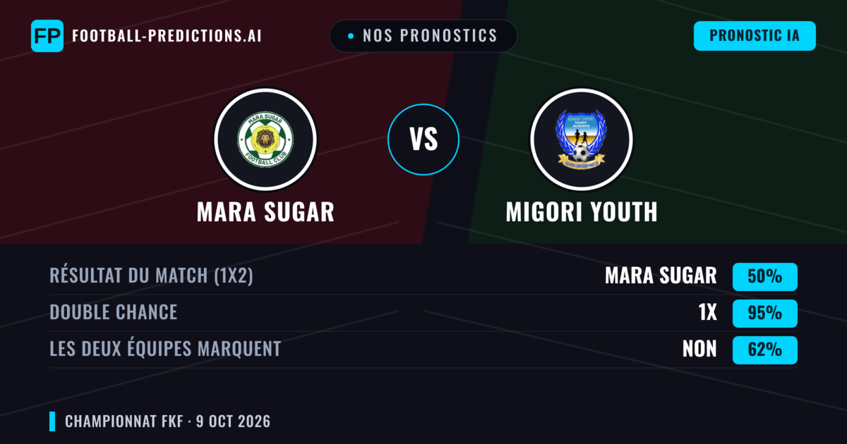 Nos pronostics: Mara Sugar vs Migori Youth — Nul (50%); Les deux marquent : Non