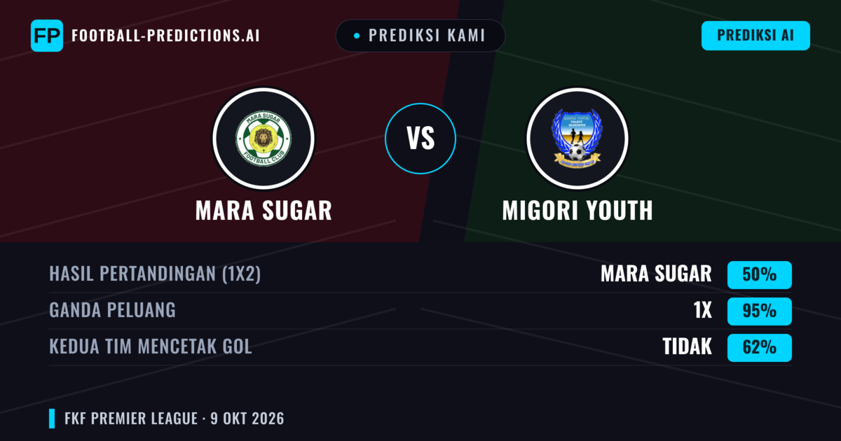Prediksi kami: Mara Sugar vs Migori Youth — Seri (50%); Kedua tim mencetak gol: Tidak