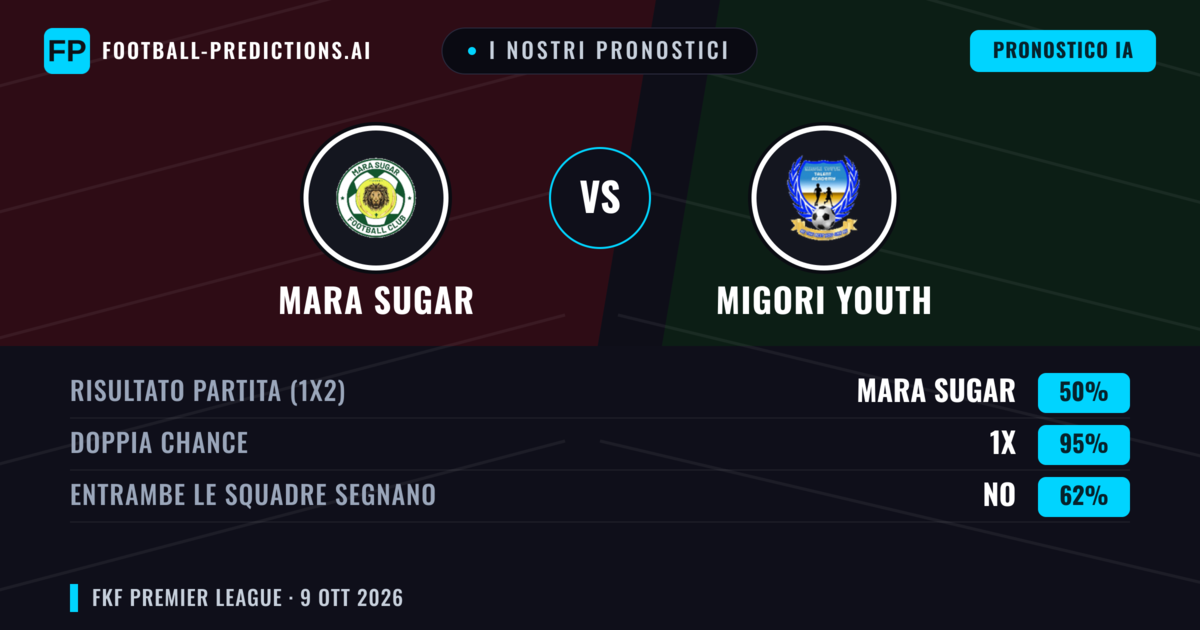 I nostri pronostici: Mara Sugar vs Migori Youth — Pareggio (50%); Entrambe segnano: No