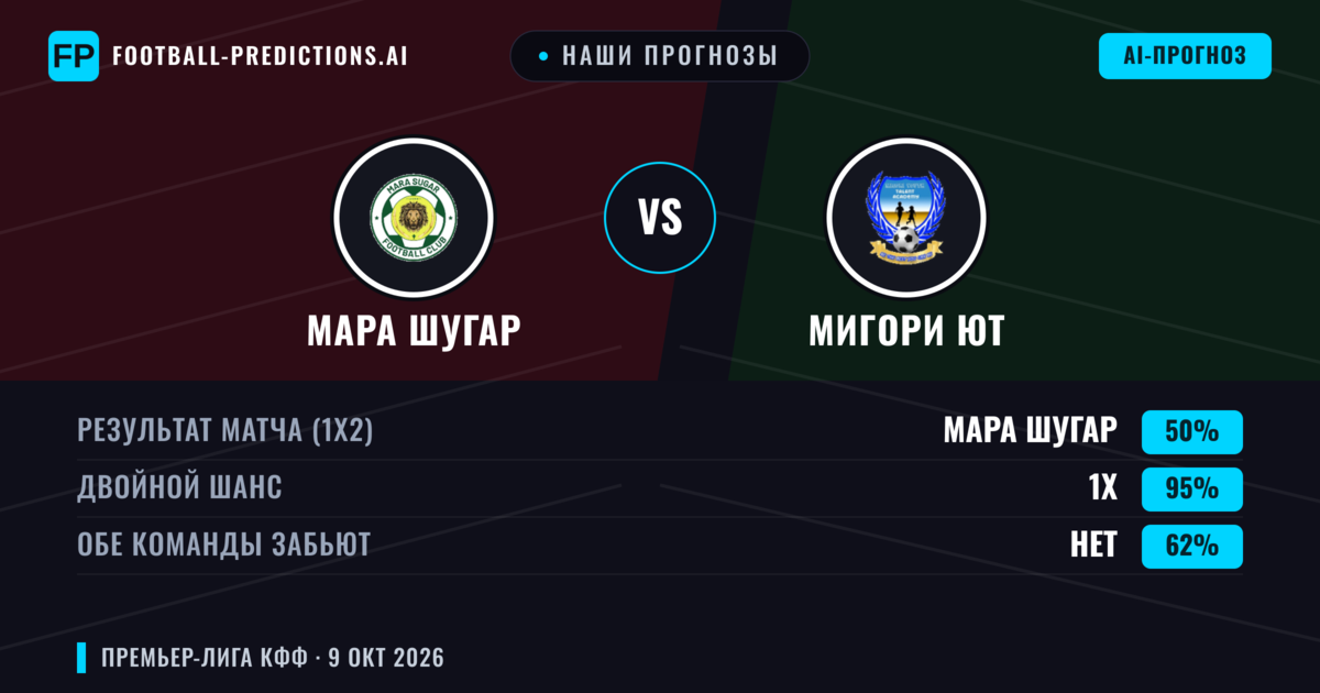Наши прогнозы: Мара Шугар против Мигори Ют — Ничья (50%); Обе забьют Нет