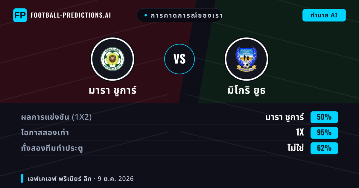 การคาดการณ์ของเรา: มารา ชูการ์ vs มิโกริ ยูธ — เสมอ (50%); ทั้งสองทีมทำประตู: ไม่ใช่