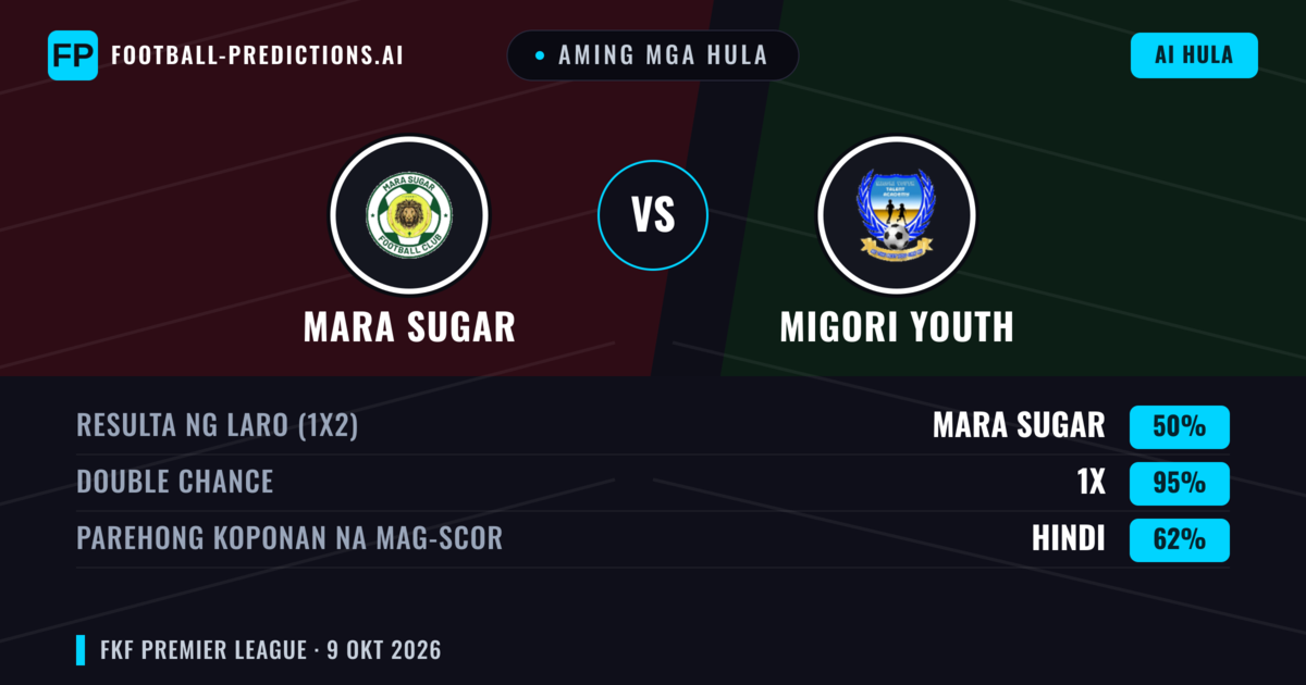 Aming mga hula: Mara Sugar vs Migori Youth — Draw (50%); Parehong magbubuo: Hindi