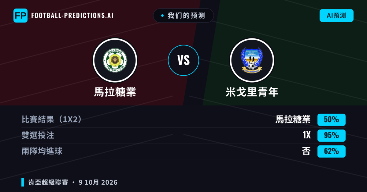 我们的预测: 馬拉糖業 對 米戈里青年 — 平 (50%); 無進球