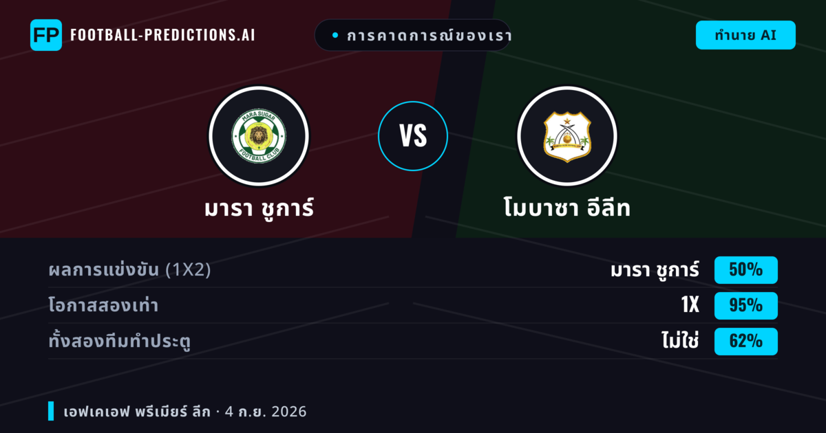การคาดการณ์ของเรา: มารา ชูการ์ vs โมบาซา อีลีท — เสมอ (50%); ทั้งสองทีมทำประตู: ไม่ใช่