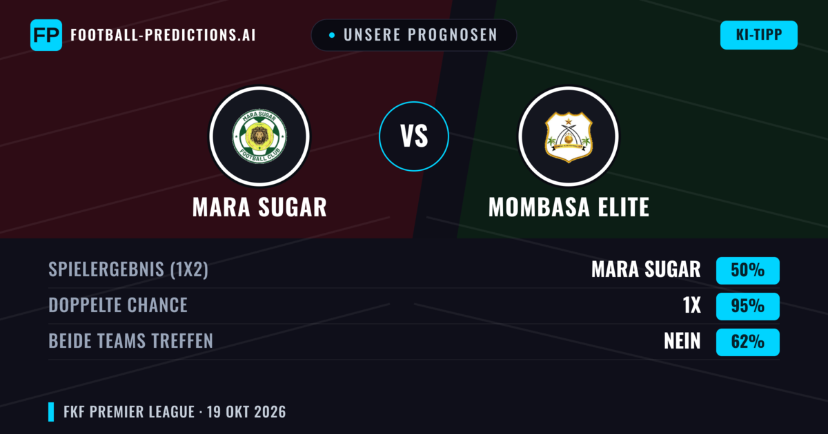 Unsere Prognosen: Mara Sugar vs Mombasa Elite — Unentschieden (50%); Beide treffen: Nein