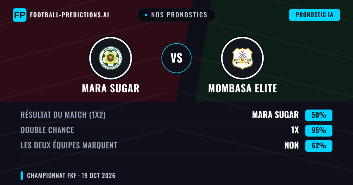 Nos pronostics: Mara Sugar vs Mombasa Elite — Nul (50%); Les deux marquent : Non