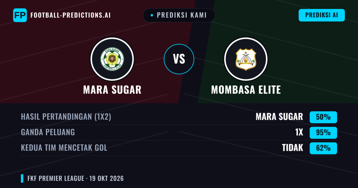 Prediksi kami: Mara Sugar vs Mombasa Elite — Seri (50%); Kedua tim mencetak gol: Tidak