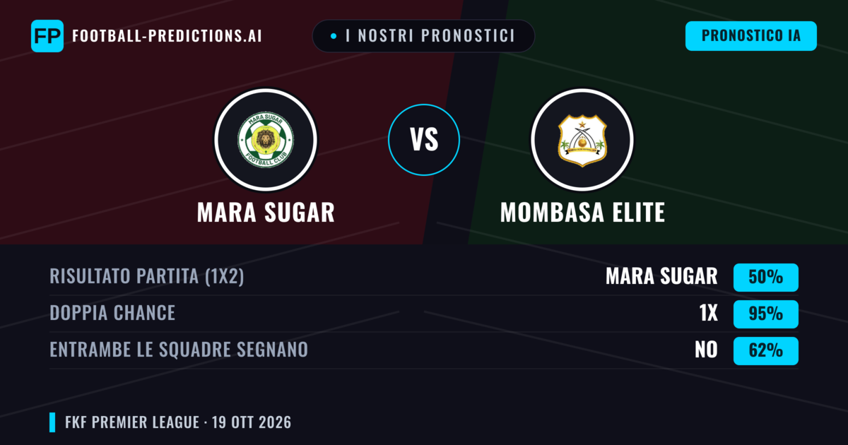 I nostri pronostici: Mara Sugar vs Mombasa Elite — Pareggio (50%); Entrambe segnano: No