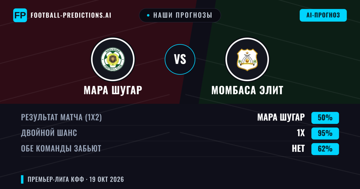 Наши прогнозы: Мара Шугар против Момбаса Элит — Ничья (50%); Обе забьют Нет