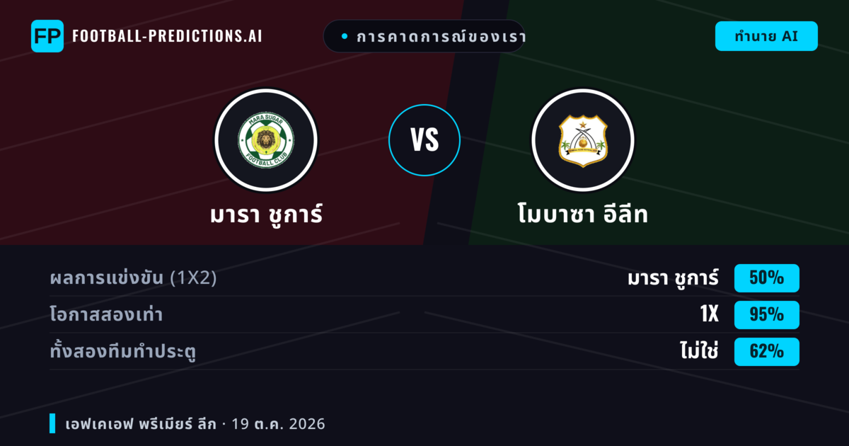 การคาดการณ์ของเรา: มารา ชูการ์ vs โมบาซา อีลีท — เสมอ (50%); ทั้งสองทีมทำประตู: ไม่ใช่