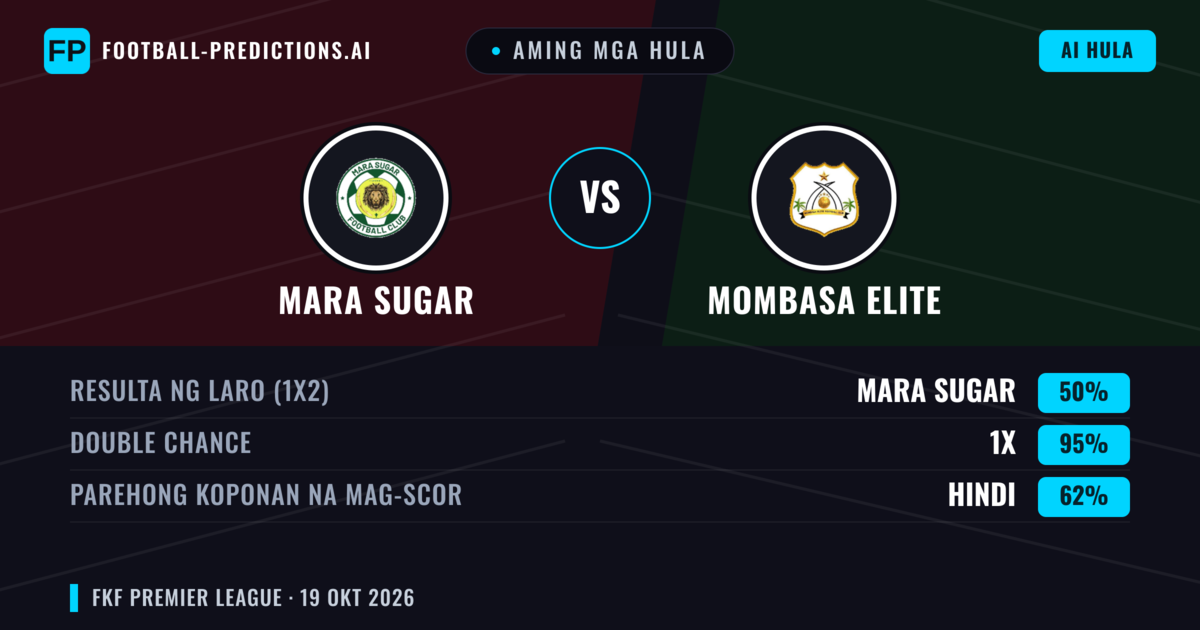 Aming mga hula: Mara Sugar vs Mombasa Elite — Draw (50%); Parehong magbubuo: Hindi