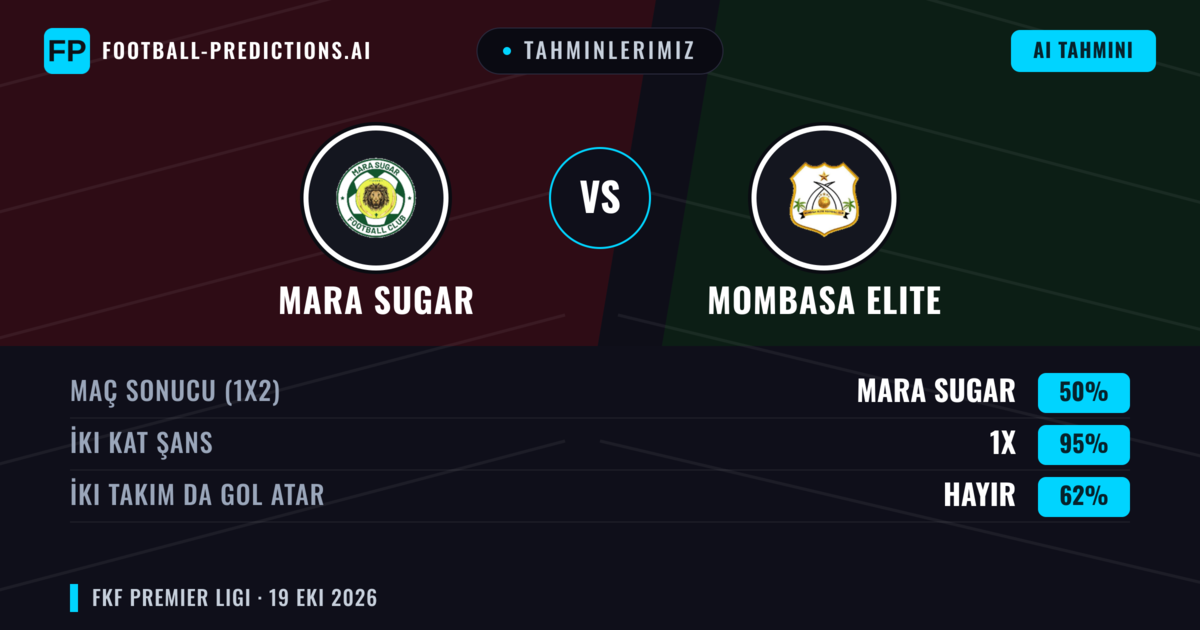 Tahminlerimiz: Mara Sugar vs Mombasa Elite — Beraberlik (50%); İki taraf da gol atar: Hayır