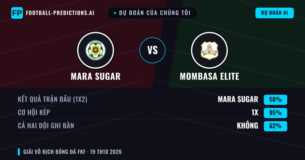 Dự đoán của chúng tôi: Mara Sugar vs Mombasa Elite — Hòa (50%); Cả hai ghi bàn: Không