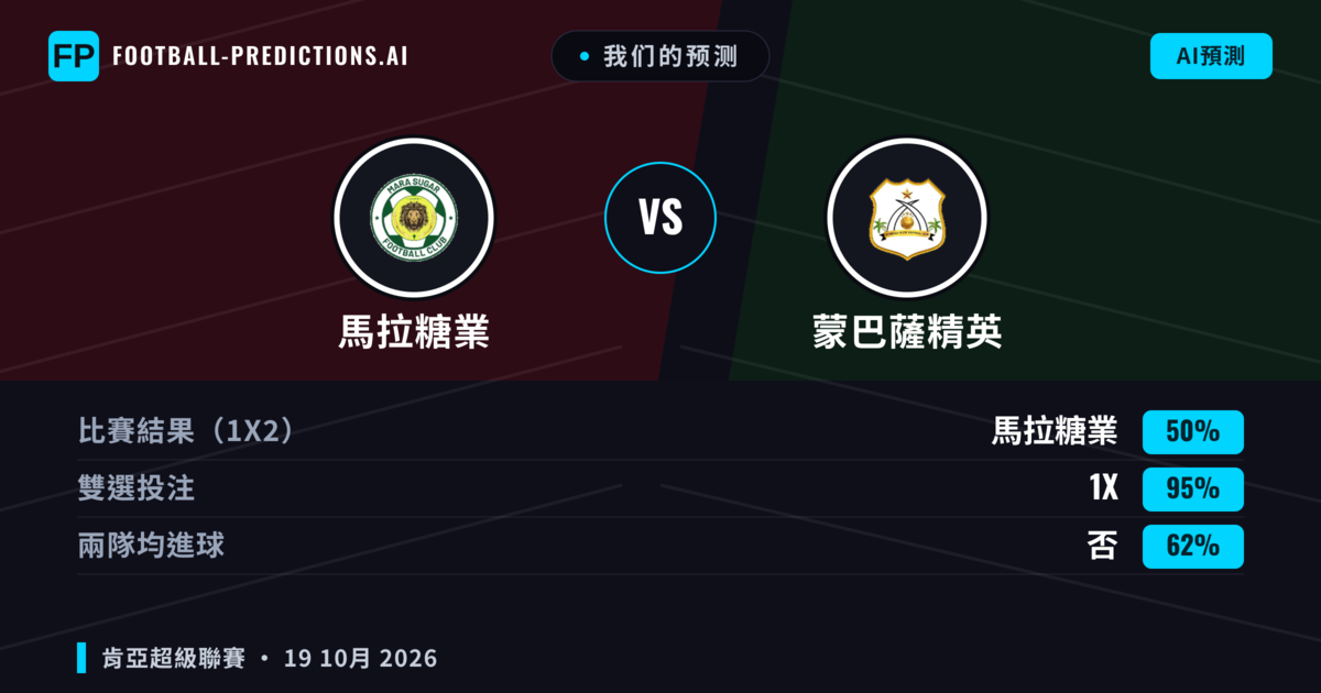 我们的预测: 馬拉糖業 對 蒙巴薩精英 — 平 (50%); 無進球