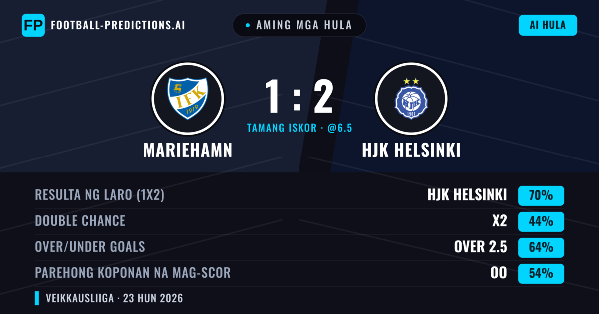 Aming mga hula: Mariehamn vs HJK Helsinki — HJK Helsinki — Manalo (70%); Over 2.5; Parehong magbubuo: Oo