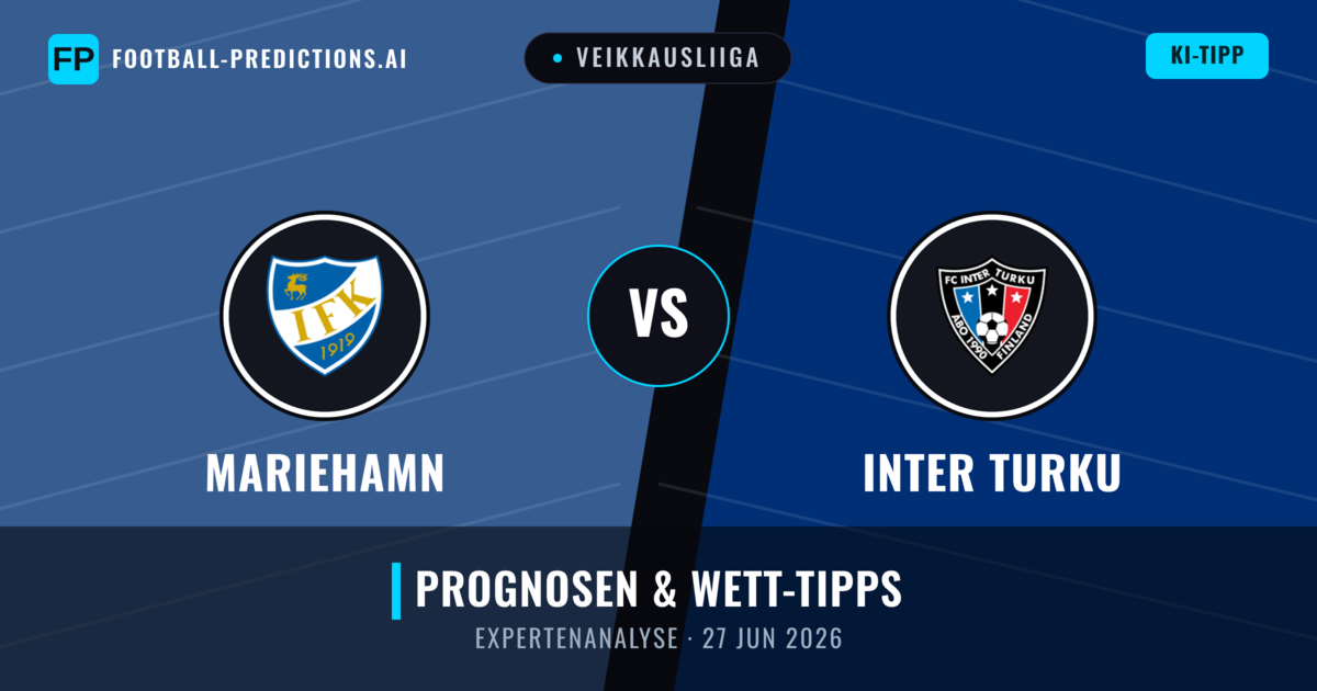 Mariehamn vs Inter Turku — Prognose und Spielvorschau