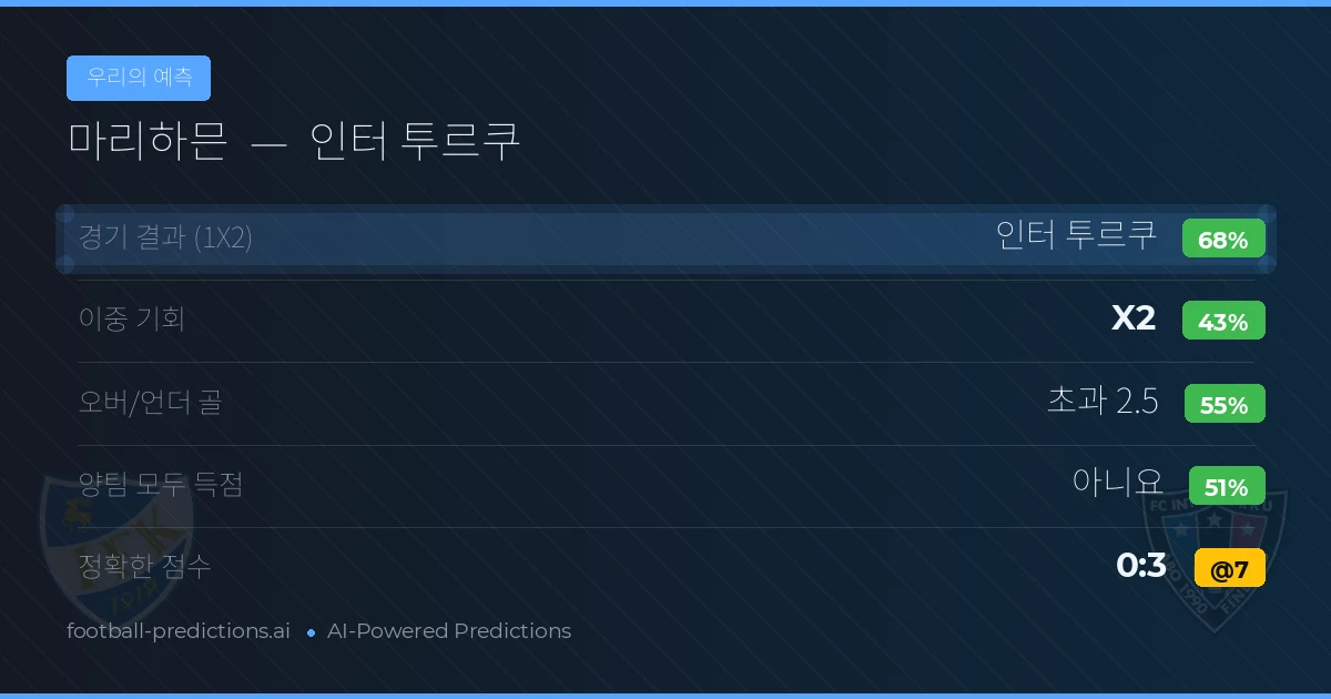 우리의 예측: 마리하믄 vs 인터 투르쿠 — 인터 투르쿠 — 승리 (67%); 초과 2.5; 양팀 모두 득점: 아니오