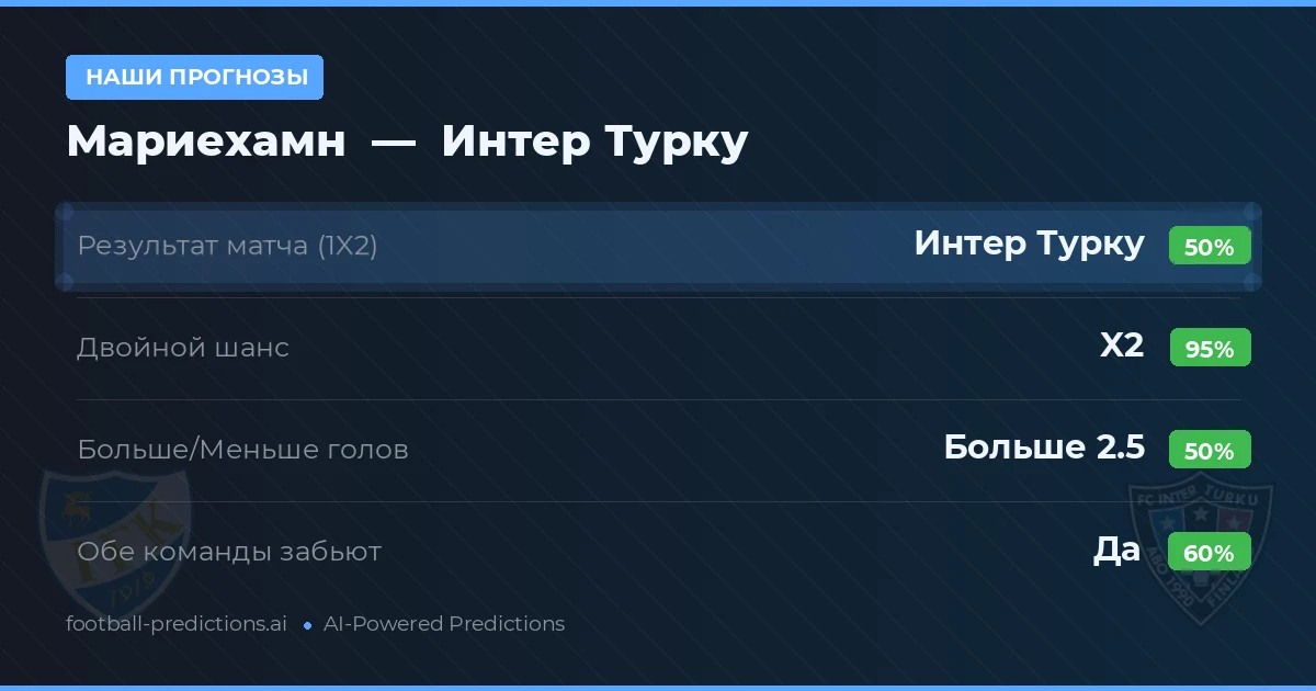 Наши прогнозы: Мариехамн против Интер Турку — Интер Турку — Победа (67%); Больше 2.5; Обе забьют Нет