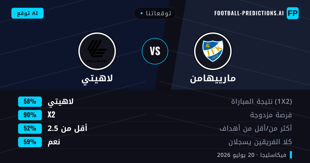 توقعاتنا: مارييهامن ضد لاهيتي — لاهيتي — فوز (60%); أكثر من 2.5; هدفين أو أكثر