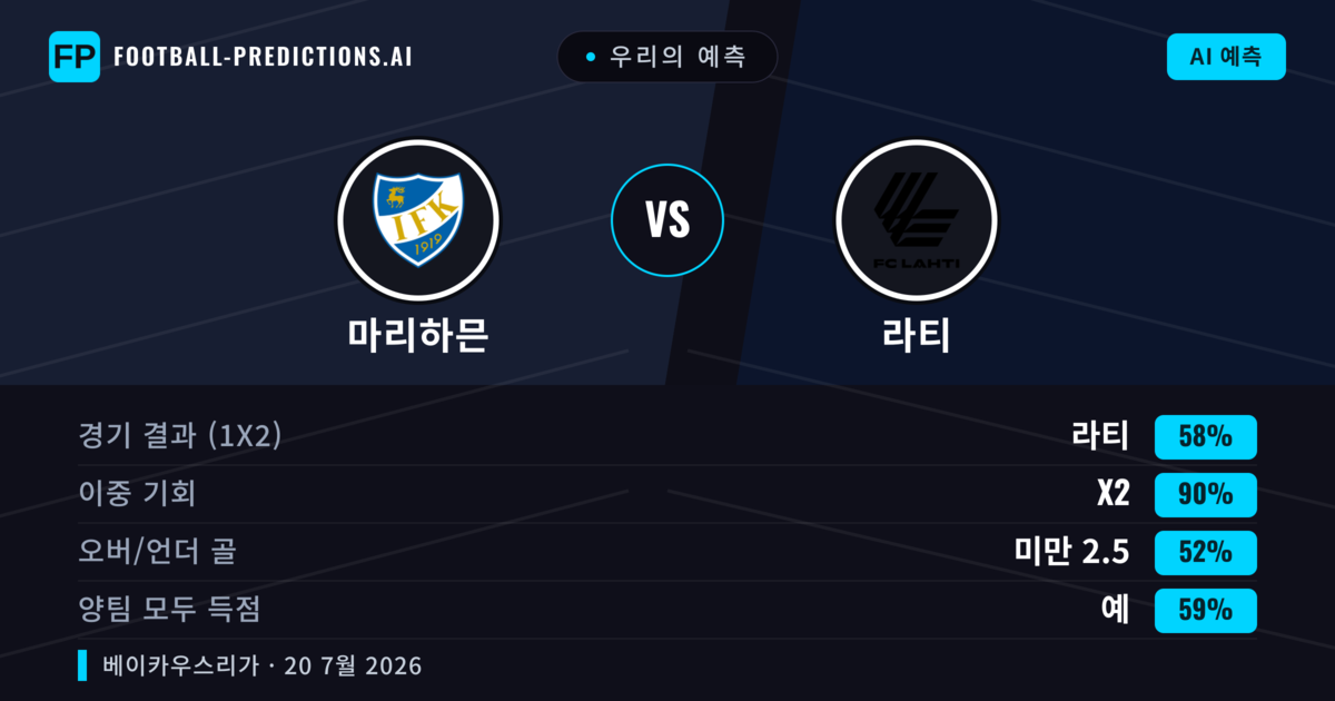 우리의 예측: 마리하믄 vs 라티 — 라티 — 승리 (59%); 초과 2.5; 양팀 모두 득점: 예