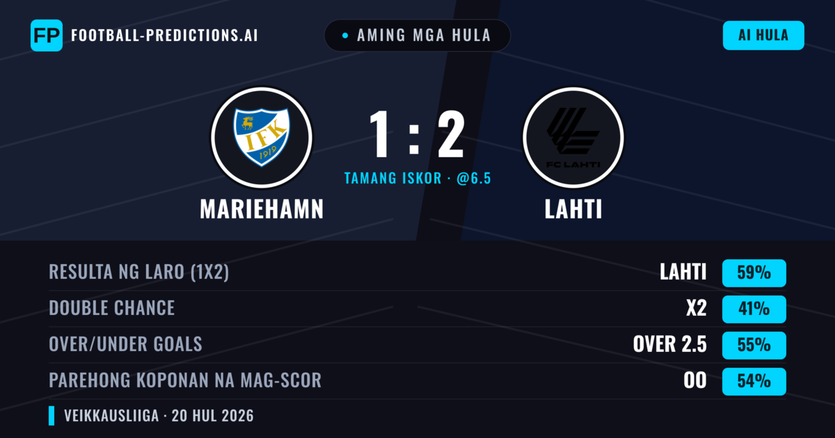 Aming mga hula: Mariehamn vs Lahti — Lahti — Manalo (60%); Over 2.5; Parehong magbubuo: Oo