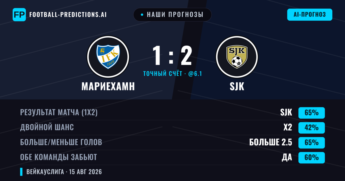 Наши прогнозы: Мариехамн против SJK — SJK — Победа (63%); Больше 2.5; Обе забьют Да