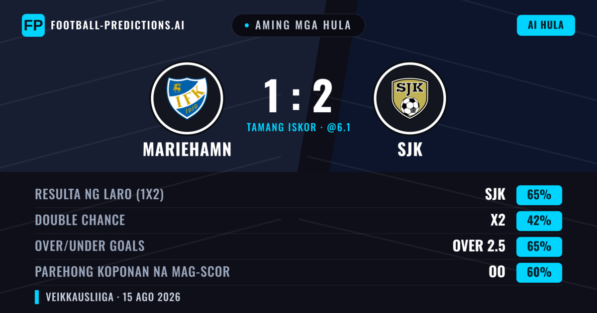 Aming mga hula: Mariehamn vs SJK — SJK — Manalo (63%); Over 2.5; Parehong magbubuo: Oo
