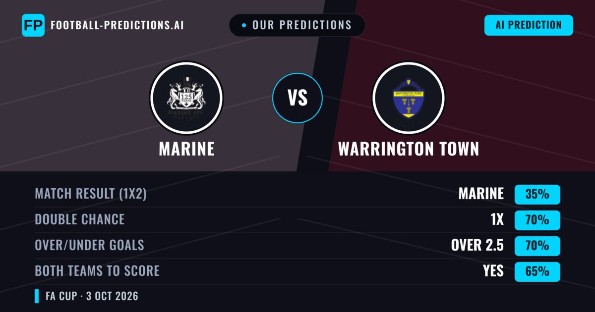 Our Predictions: Marine vs Warrington Town — Marine — Win (53%); over 2.5; Both teams to score: Yes