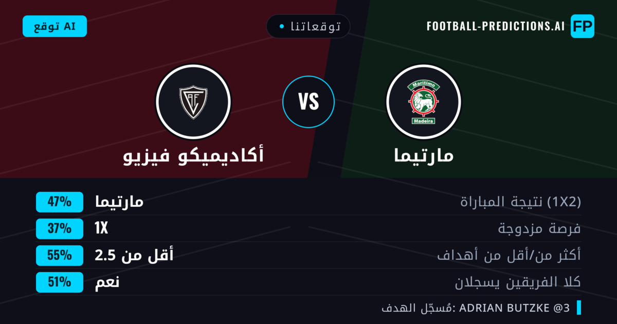 توقعاتنا: مارتيما ضد أكاديميكو فيزيو — مارتيما — فوز (48%); أقل من 2.5; لا يسجل الطرفان
