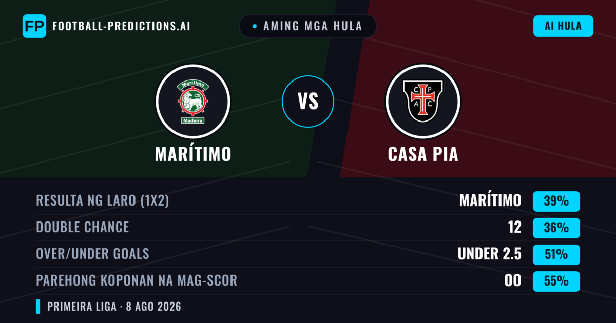 Aming mga hula: Marítimo vs Casa Pia — Marítimo — Manalo (41%); Under 2.5; Parehong magbubuo: Oo
