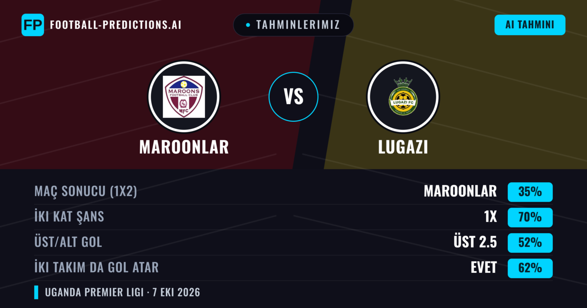 Tahminlerimiz: Maroonlar vs Lugazi — Beraberlik (35%); Üst 2.5; İki taraf da gol atar: Evet