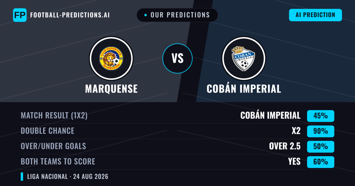Our Predictions: Marquense vs Cobán Imperial — Marquense — Win (46%); under 2.5; Both teams to score: No