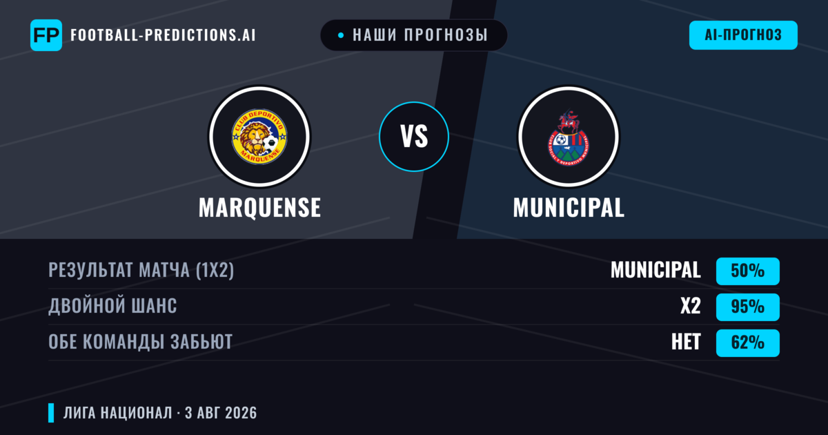 Наши прогнозы: Marquense против Municipal — Ничья (50%); Обе забьют Нет