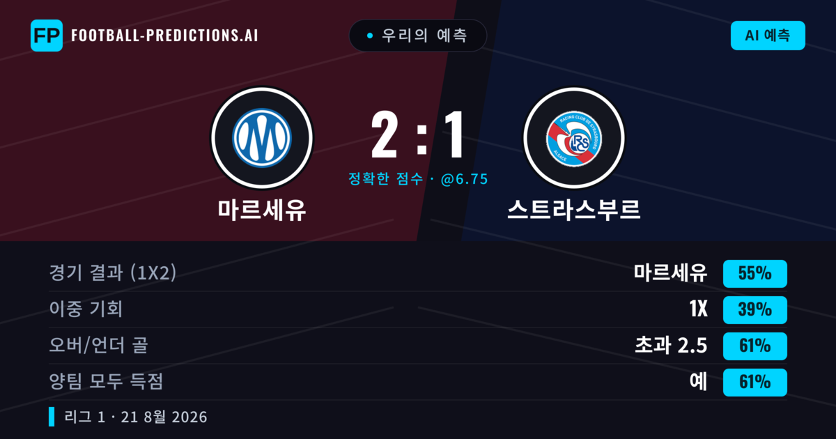 우리의 예측: 마르세유 vs 스트라스부르 — 마르세유 — 승리 (56%); 초과 2.5; 양팀 모두 득점: 예