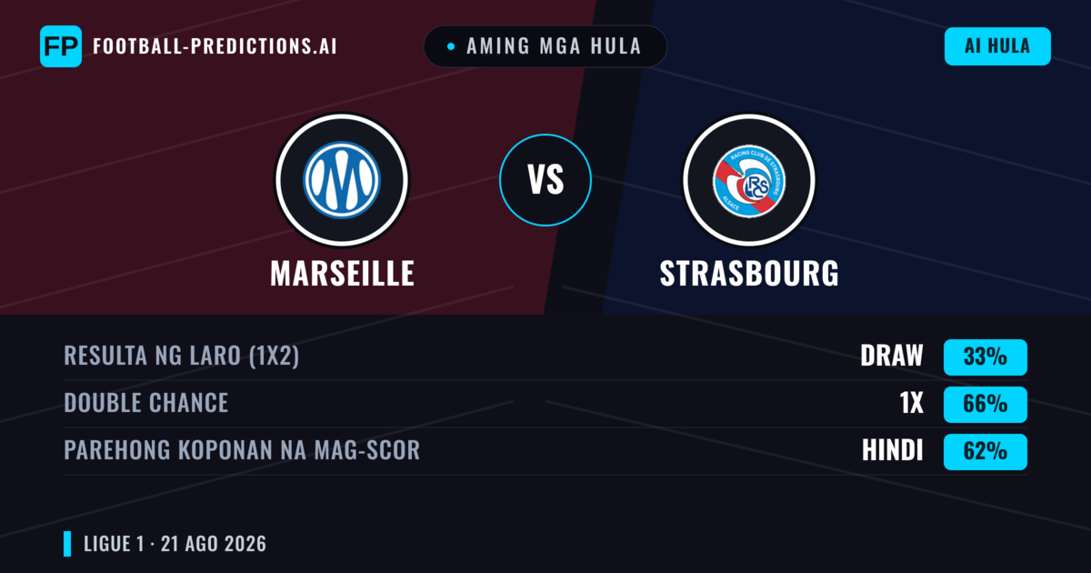 Aming mga hula: Marseille vs Strasbourg — Marseille — Manalo (56%); Over 2.5; Parehong magbubuo: Oo