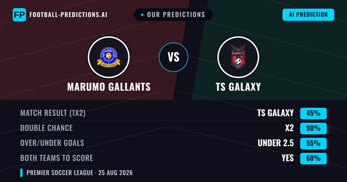 Our Predictions: Marumo Gallants vs TS Galaxy — Draw (45%); under 2.5; Both teams to score: Yes