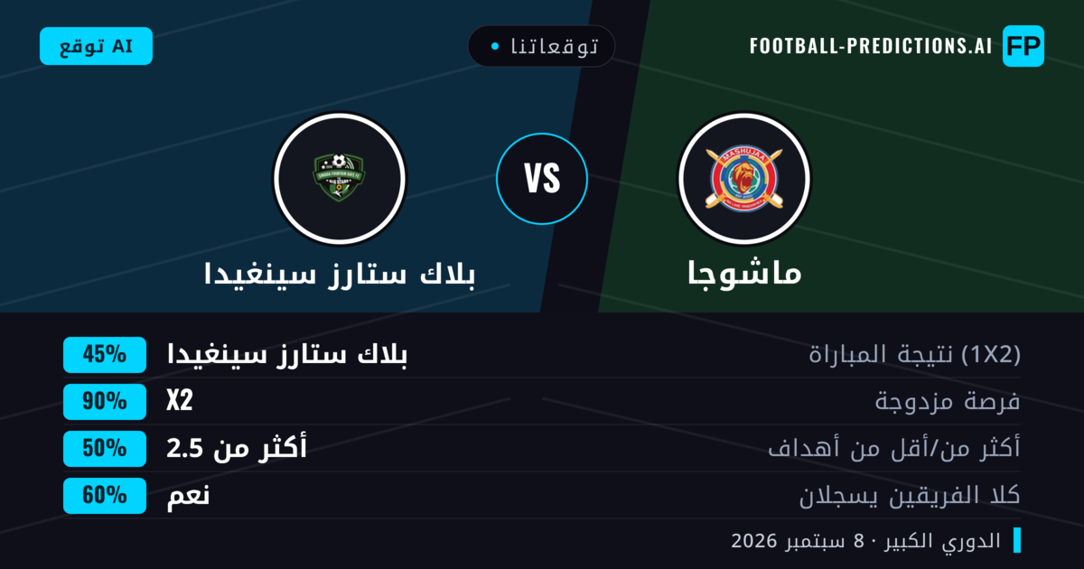توقعاتنا: ماشوجا ضد بلاك ستارز سينغيدا — تعادل (45%); أكثر من 2.5; هدفين أو أكثر
