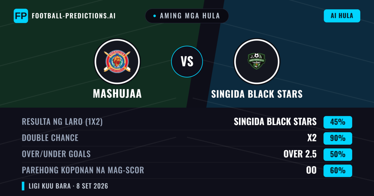 Aming mga hula: Mashujaa vs Singida Black Stars — Draw (45%); Over 2.5; Parehong magbubuo: Oo
