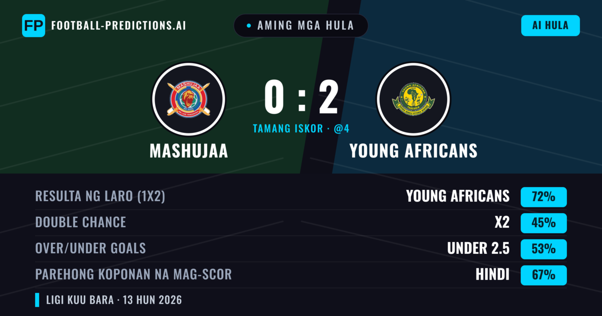 Aming mga hula: Mashujaa vs Young Africans — Young Africans — Manalo (72%); Under 2.5; Parehong magbubuo: Hindi