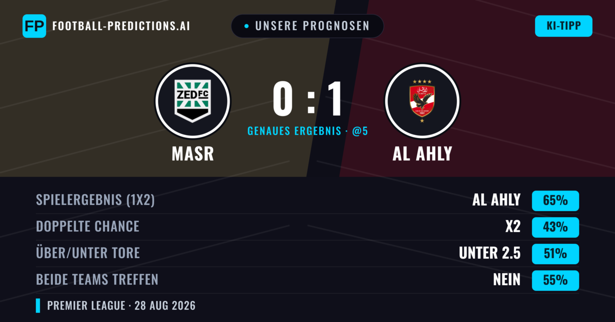 Unsere Prognosen: Masr vs Al Ahly — Al Ahly — Sieg (65%); Unter 2.5; Beide treffen: Nein