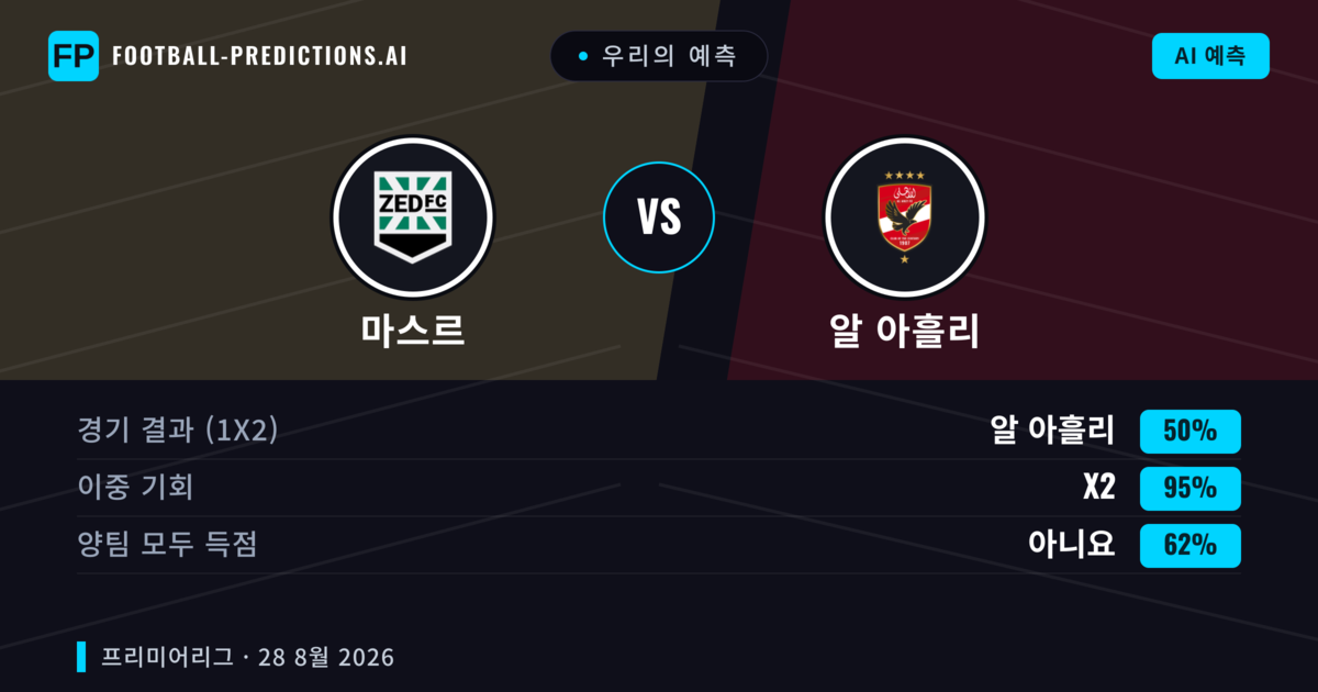 우리의 예측: 마스르 vs 알 아흘리 — 알 아흘리 — 승리 (65%); 미만 2.5; 양팀 모두 득점: 아니오