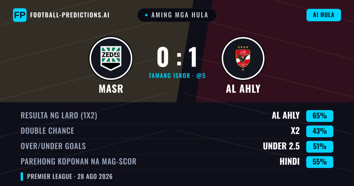 Aming mga hula: Masr vs Al Ahly — Al Ahly — Manalo (65%); Under 2.5; Parehong magbubuo: Hindi