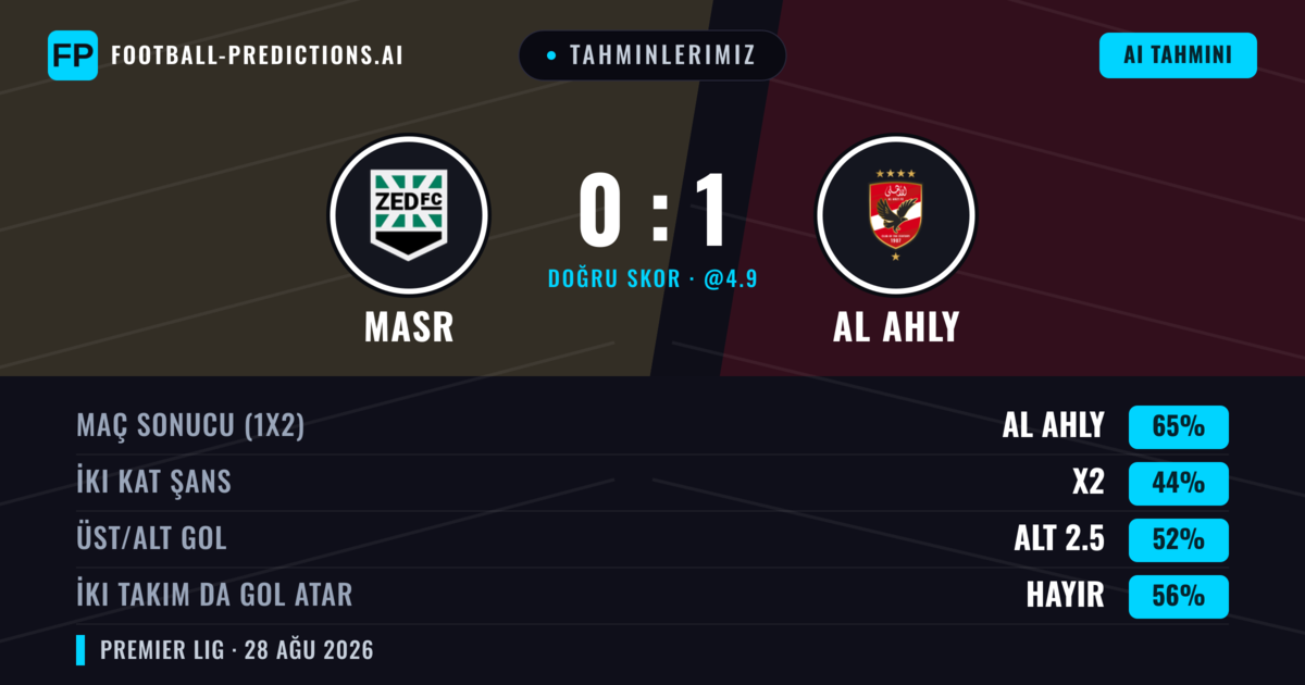 Tahminlerimiz: Masr vs Al Ahly — Al Ahly — Kazanmak (65%); Alt 2.5; İki taraf da gol atar: Hayır