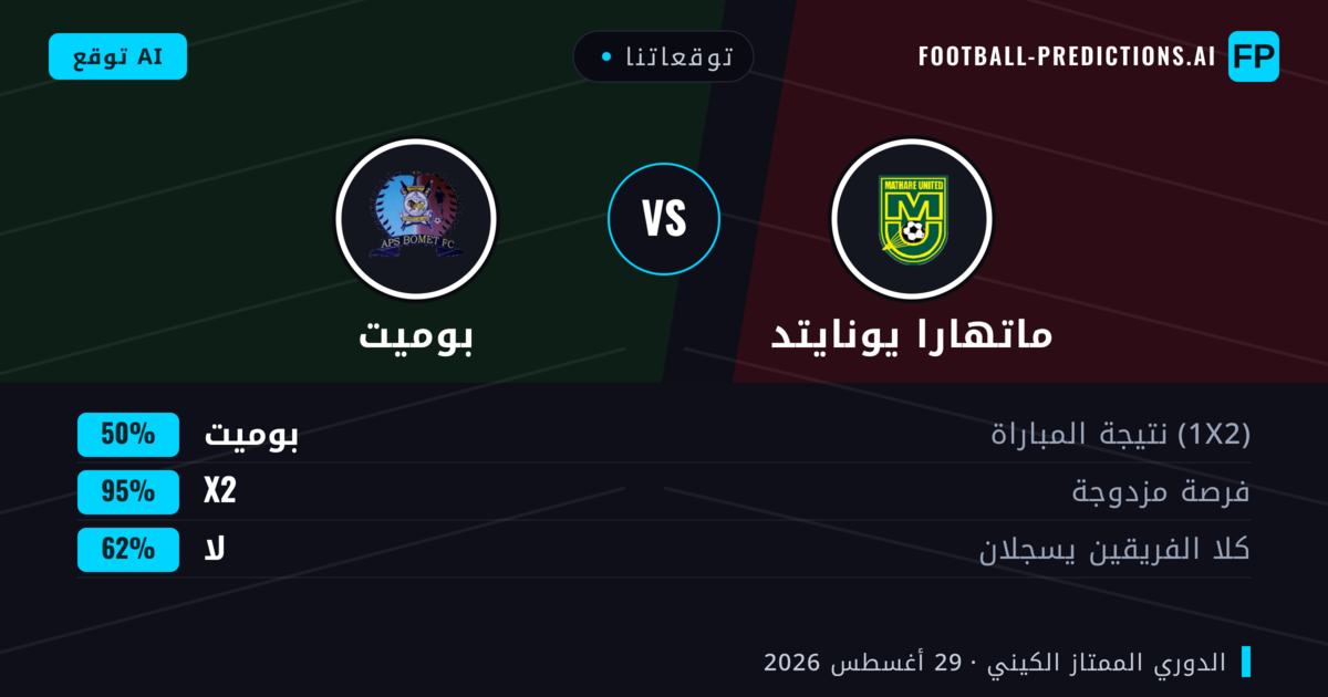 توقعاتنا: ماتهارا يونايتد ضد بوميت — بوميت — فوز (34%); أقل من 2.5; لا يسجل الطرفان