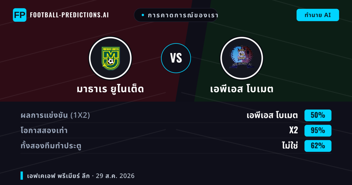 การคาดการณ์ของเรา: มาธาเร ยูไนเต็ด vs เอพีเอส โบเมต — เอพีเอส โบเมต — ชนะ (34%); ต่ำกว่า 2.5; ทั้งสองทีมทำประตู: ไม่ใช่