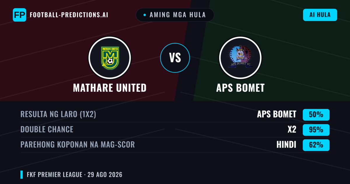 Aming mga hula: Mathare United vs APS Bomet — APS Bomet — Manalo (34%); Under 2.5; Parehong magbubuo: Hindi