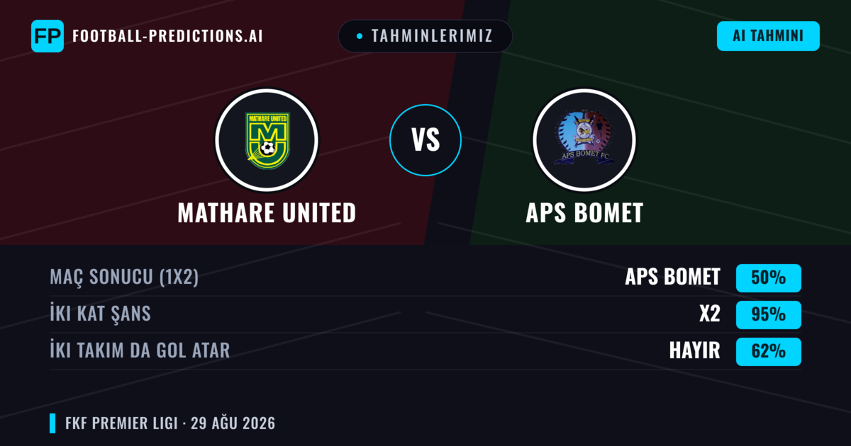 Tahminlerimiz: Mathare United vs APS Bomet — APS Bomet — Kazanmak (34%); Alt 2.5; İki taraf da gol atar: Hayır