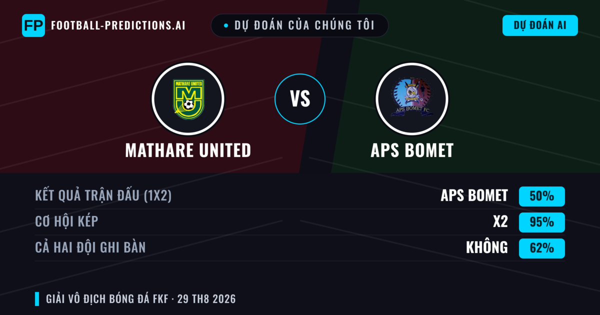 Dự đoán của chúng tôi: Mathare United vs APS Bomet — APS Bomet — Thắng (34%); Ít hơn 2.5; Cả hai ghi bàn: Không